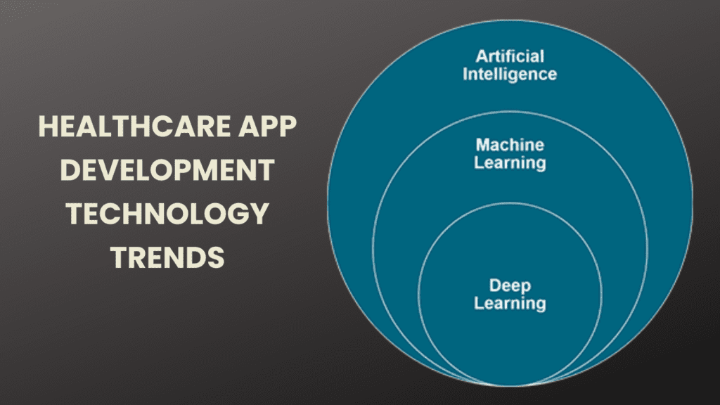Healthcare App Development
