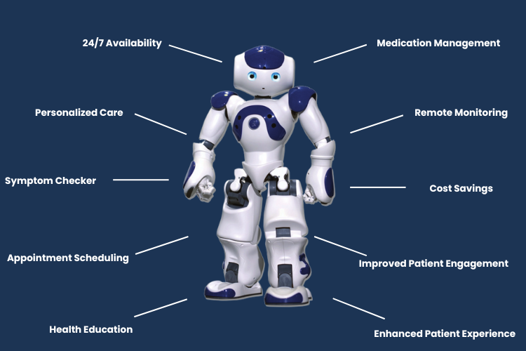chatbots are transforming the healthcare sector