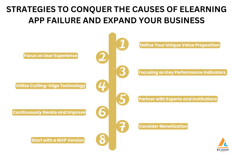 eLearning APP Failure